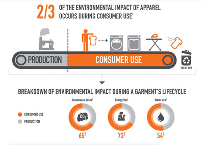 The science behind OdorCrunch | 8Lines Shop