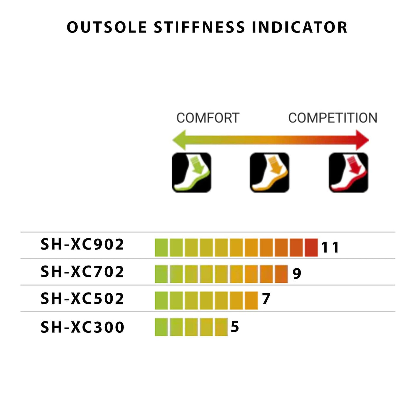 SHIMANO OUTSOLE STIFFNESS INDICATOR | 8Lines Shop