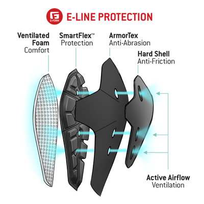 E-line protection for elbow guards